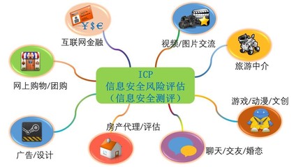 電信增值及經(jīng)營業(yè)務(wù)服務(wù)商(ICP、EDI)信息系統(tǒng)風(fēng)險評估與管理策略