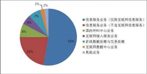 全國增值電信業(yè)務(wù)經(jīng)營許可企業(yè)突破4.5萬家，行業(yè)持續(xù)繁榮創(chuàng)新