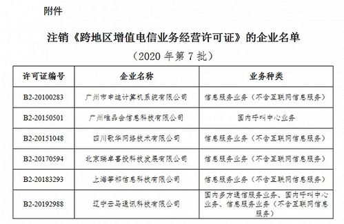 工信部擬注銷六家企業(yè)跨地區(qū)增值電信業(yè)務(wù)許可，行業(yè)規(guī)范持續(xù)深化