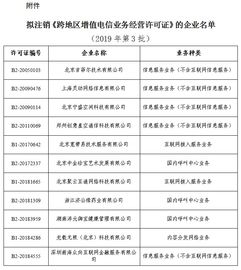 工信部擬注銷11家企業(yè)跨地區(qū)增值電信業(yè)務(wù)經(jīng)營(yíng)許可 行業(yè)監(jiān)管趨嚴(yán)下的合規(guī)啟示