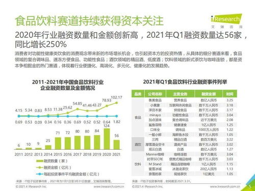 2021年中國(guó)食品飲料行業(yè)營(yíng)銷監(jiān)測(cè)報(bào)告 增值電信業(yè)務(wù)經(jīng)營(yíng)的賦能與未來趨勢(shì)