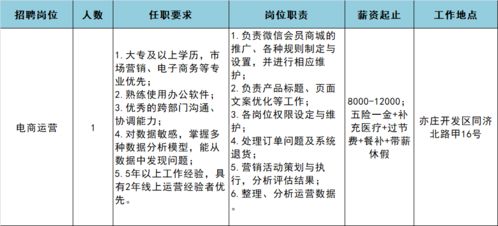 高薪穩(wěn)定+五險(xiǎn)一金+超多福利，庫管/運(yùn)營(yíng)/商品專員崗火熱招聘中！