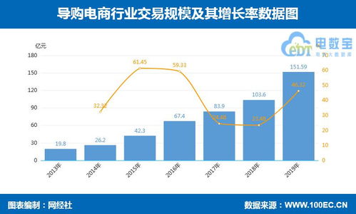 14張數(shù)據(jù)圖全景解讀 零售電商細(xì)分賽道與第二類增值電信業(yè)務(wù)的深度關(guān)聯(lián)