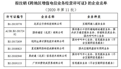 工信部擬注銷6家企業(yè)跨地區(qū)增值電信業(yè)務(wù)經(jīng)營(yíng)許可，規(guī)范第二類增值電信市場(chǎng)秩序