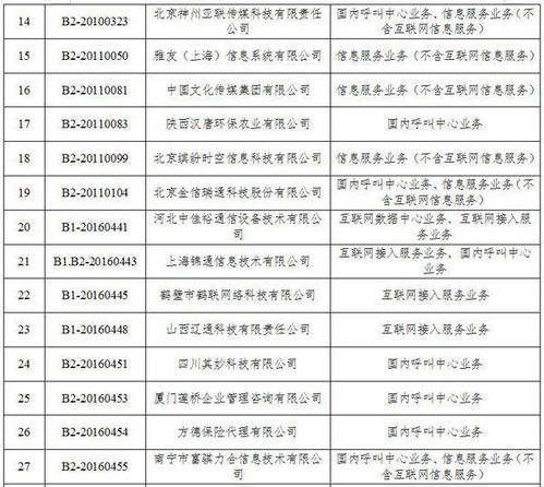 工信部擬注銷36家企業跨地區增值電信業務經營許可，聚焦第二類增值電信業務監管