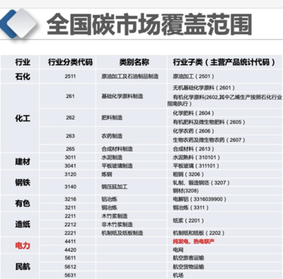 專訪上海節(jié)能減排中心副總工程師齊康 全國碳市場建設(shè)進入關(guān)鍵階段，石油制品制造行業(yè)面臨新機遇與新挑戰(zhàn)